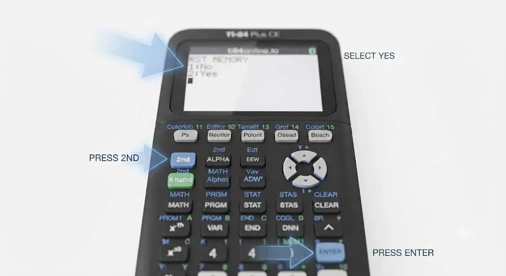 How to Reset a TI-84 Plus & CE Calculator TI 84 Plus CE calculator screen showing the reset confirmation menu.